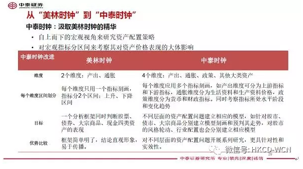 李迅雷:当前经济格局下的资产配置建议|李迅雷