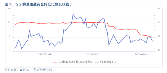 纪元2070增加人口_纪元2070(2)