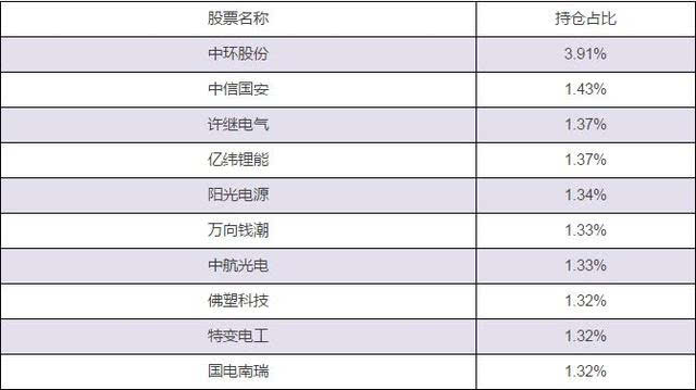 能源汽车停产时间表待定 新能源主题基金哪个
