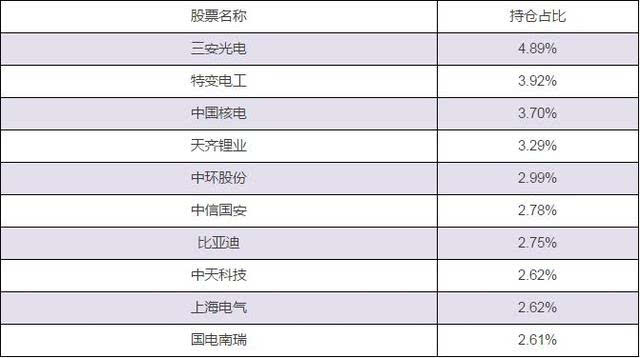 能源汽车停产时间表待定 新能源主题基金哪个
