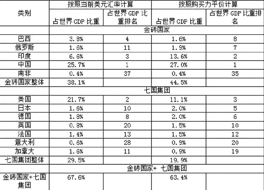 俄罗斯2021年gdp_俄罗斯阅兵2021年(3)