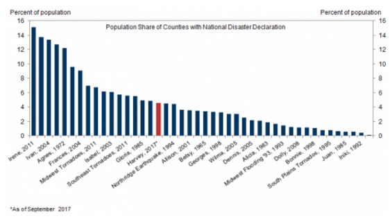 高盛预测2020美国GDP_美国高盛