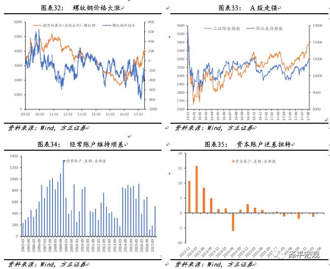 人民币汇率展望:短期内双向波动 大幅升贬空间