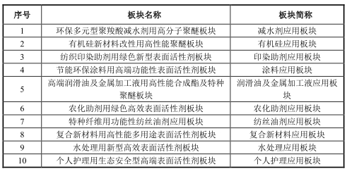 皇马科技七项财务数据打架 改制股权转让书被