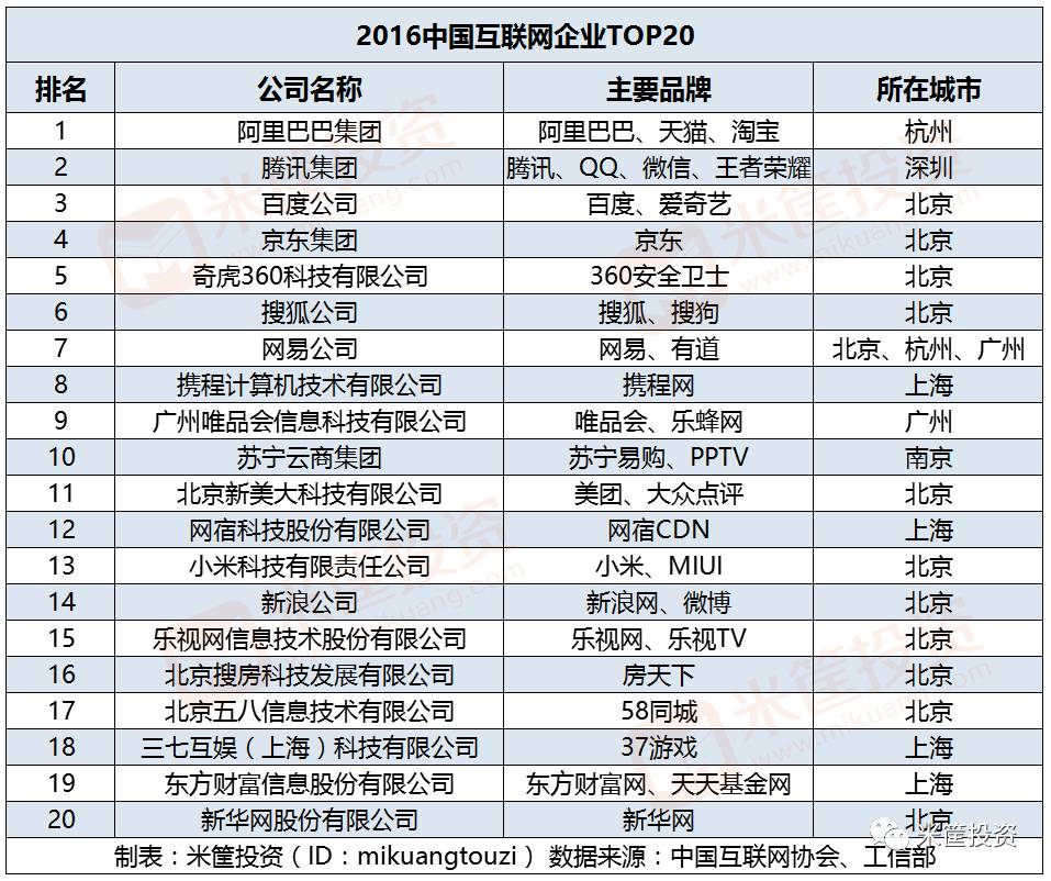 杭州互联网公司排名_杭州互联网法院何淼