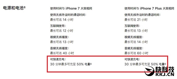 苹果太抠!iPhone X支持快充 标配5W充电头|苹
