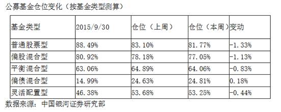 一大波指标集体指路:新一轮牛市已经启动?|基金