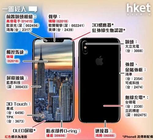 苹果10手机 iphone,iphone10手机 据库克介绍,苹果十周年特别款手机iphone x采用了大量新技术,尤其