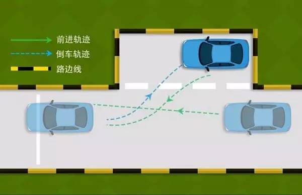 路边停车如何才能不剐蹭轮胎，学会这几点就够了！