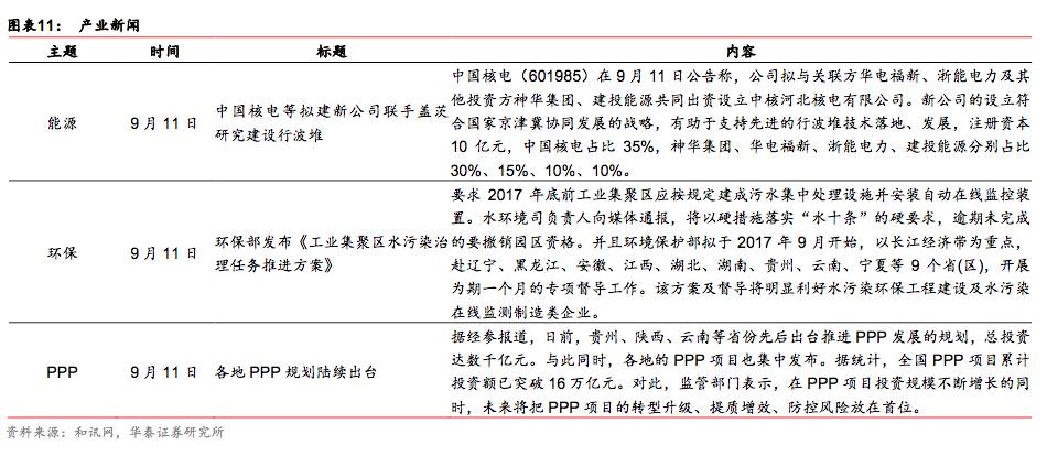 新进展 30家国企展开试点|国有企业|雄安新区|华