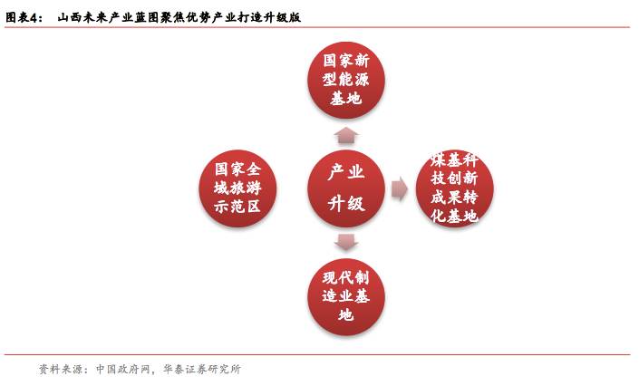 华泰策略:山西混改新进展 30家国企展开试点|国