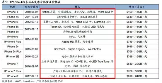 价格表