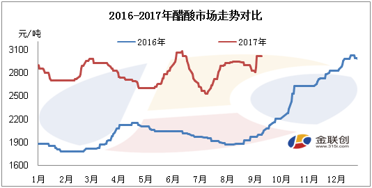 金联创:扬起上涨的风帆 冰醋酸为何这么得意?