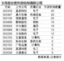 点击放大