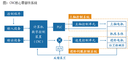 广发证券全面解读iPhone新品:哪些产业受益?|