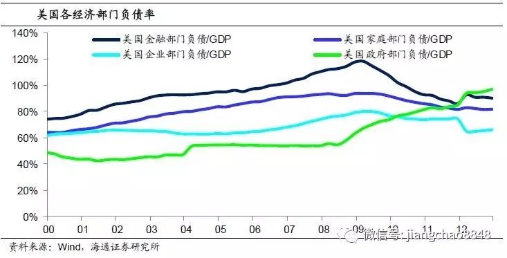 阳江gdp负增长原因_40年来GDP首次负增长,二季度会复苏吗(3)