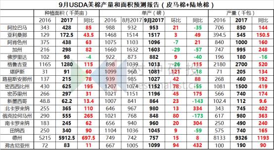 铁矿石交割标准调整 USDA各品种报告背后的
