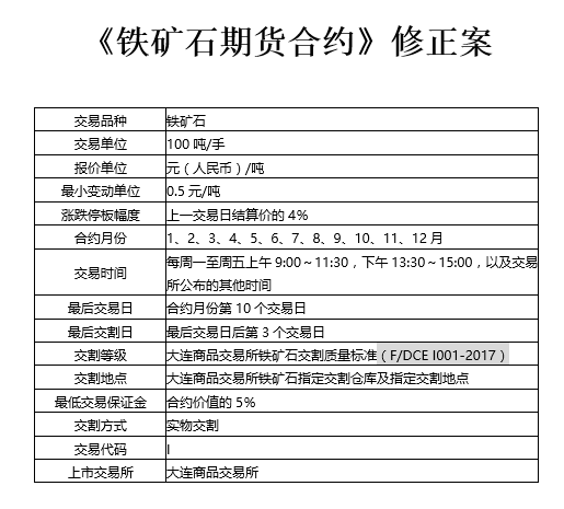 铁矿石交割标准调整 USDA各品种报告背后的