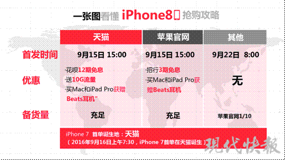 iPhone8 9月15日开始预售,苹果天猫旗舰店货源