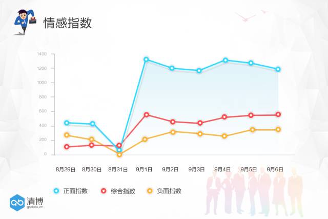 长城VV5化身伯乐吹响青年圆梦集结号