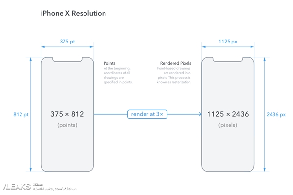 赶在发布前!iPhone X屏幕参数曝光:如此激进