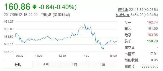 苹果股价历史最低时 XOUn-fykufif4465040.jpg