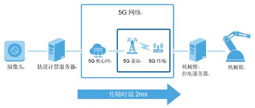 软银与华为联合演示5G产业应用|华为|软银|智能手机