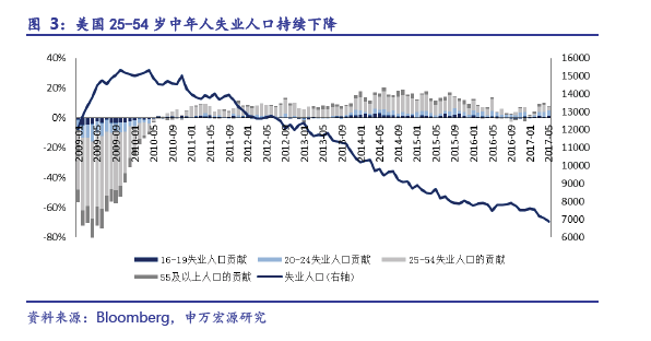 经济活动人口_74万人,其中城市人口占55 ,农村人口占45 经济活动人口910.(3)