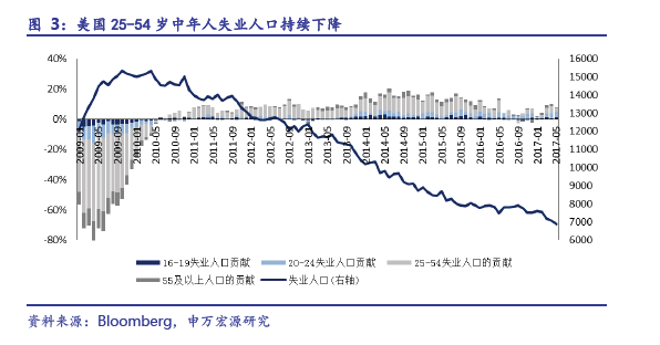 世界人口日宣传活动_经济活动人口包括