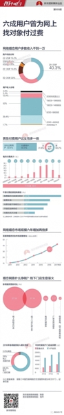 新京报新媒体编辑/陈璐 新京报新媒体制图/倪萍