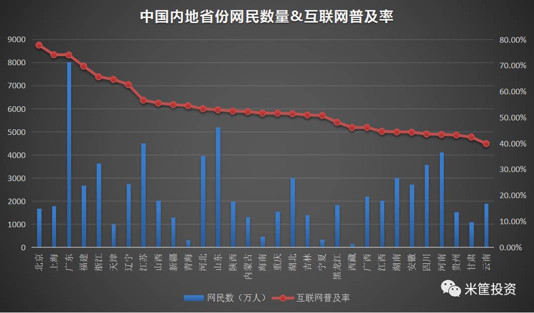 中国7.5亿人口_中国14亿人口图片(2)