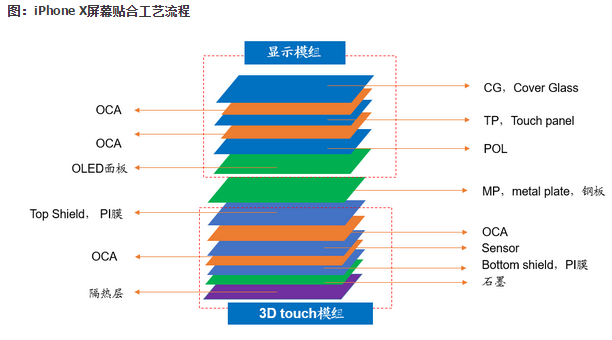 广发证券全面解读iPhone新品:哪些产业受益?|