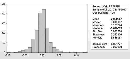 浅析美国原油期货价格波动特征|收益率|原油期