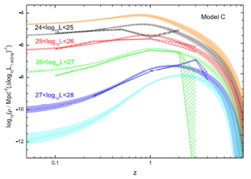 云南天文台揭示射电噪活动星系核演化模式|演