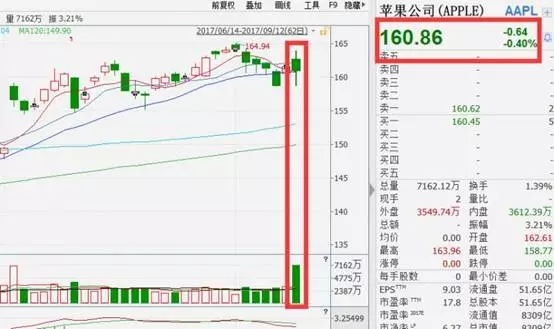 苹果公司