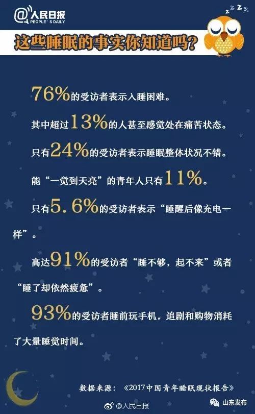 夜党注意!别再不拿身体当回事!|身体|脑出血|超