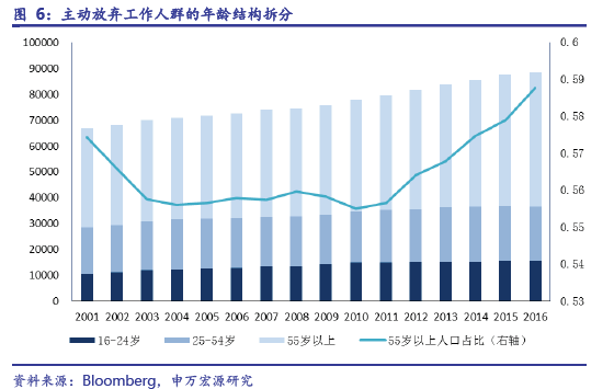 人口学因素_调查报告 公众休闲娱乐观新变化及其影响因素