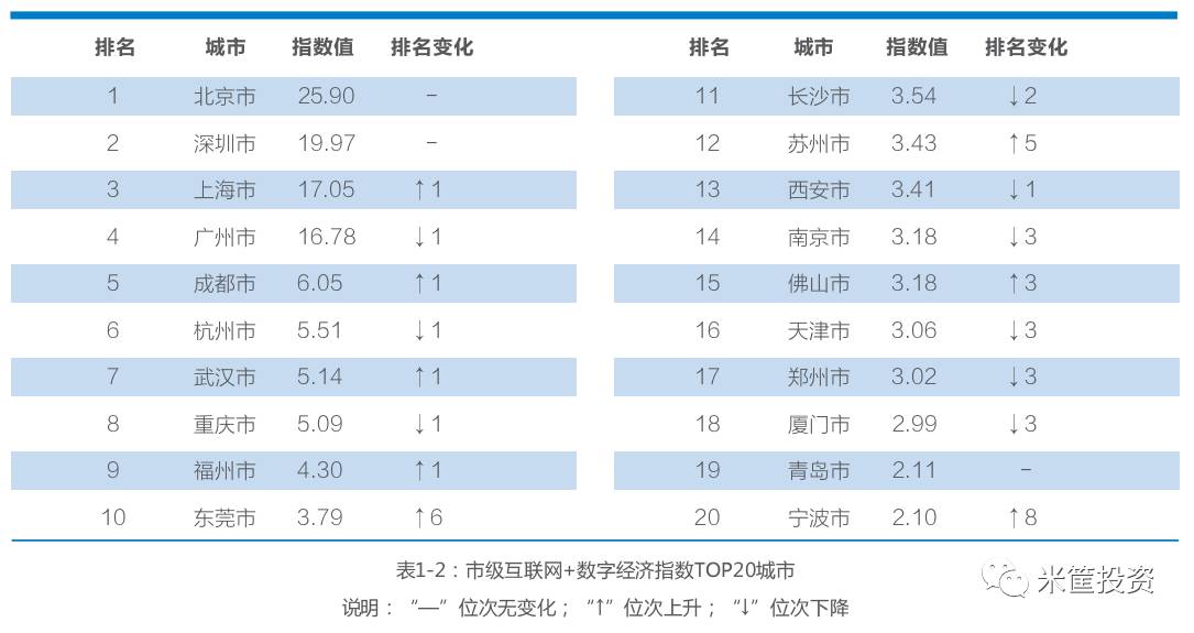 广州互联网公司排名_广州互联网法院图片(2)