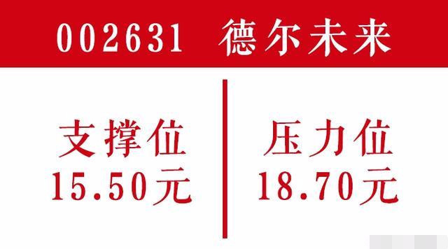 石墨烯+锂电池龙头股,放量突破箱体,大涨在即