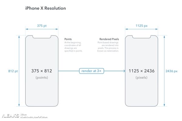 赶在发布前 iPhone X屏幕参数曝光:如此激进|iP