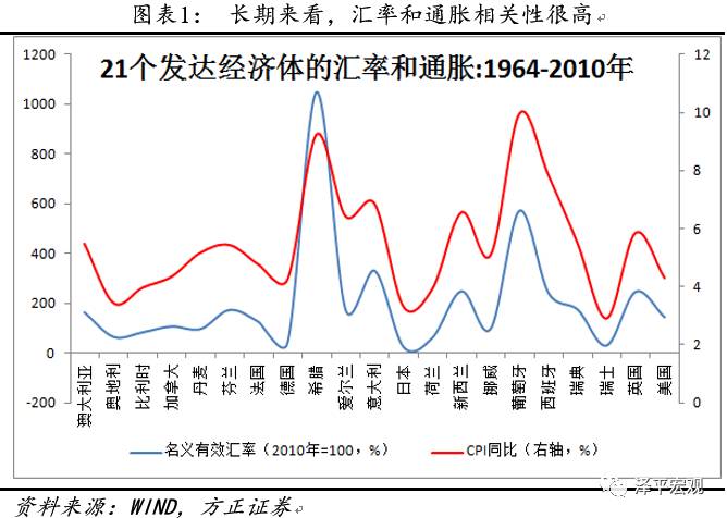 人民币汇率展望:短期内双向波动 大幅升贬空间