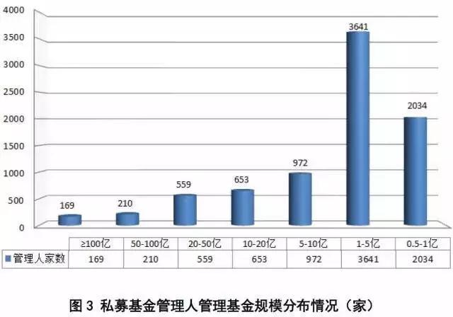 2O10年上海市总人口数_上海市地图