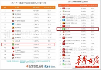 趣头条海量原创极具看点,差异化市场定位有想