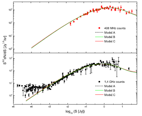 云南天文台揭示射电噪活动星系核演化模式|演