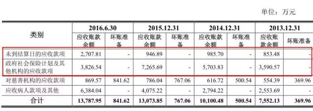 精神病院也要IPO:一年营收3亿 究竟是怎么赚钱