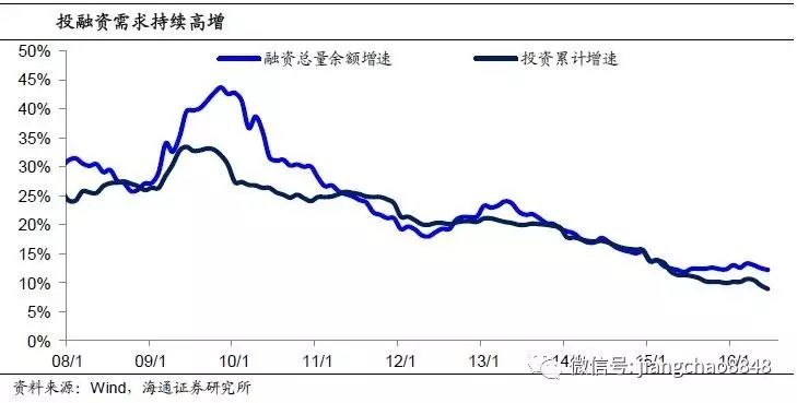 40年货币超发和gdp_中国40年gdp变化图(2)