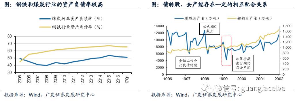 广发策略:去杠杆呼唤债转股 重点关注三条投资