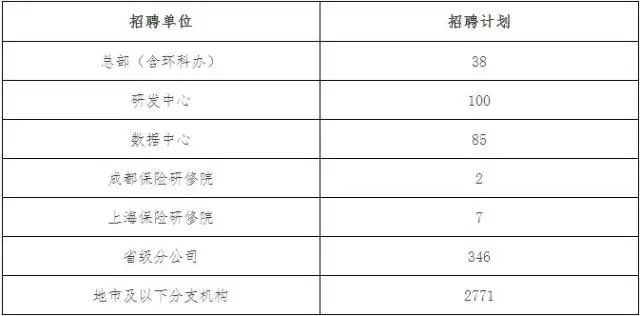 【招聘】中国人寿保险股份有限公司 2018年度