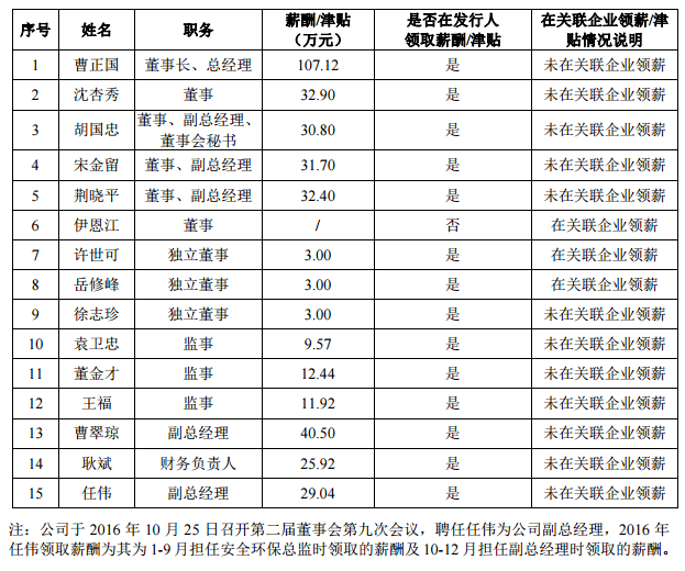 3家新三板公司IPO被否真相:工资太低证监会看