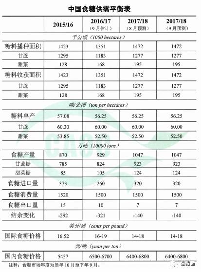 2017年9月中国农业部市场供需报告|农产品|期